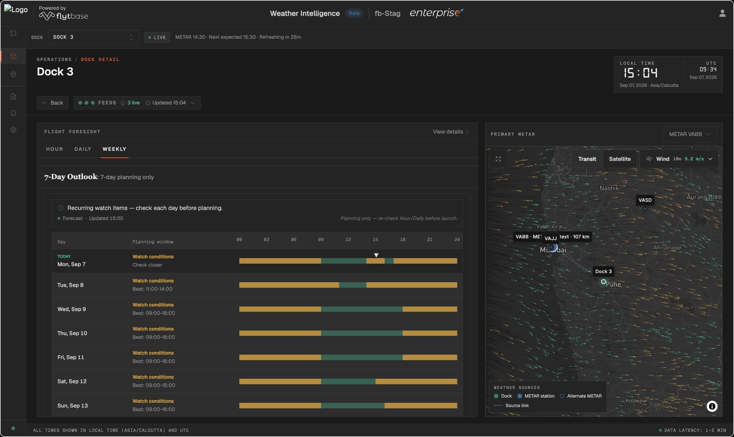 Weather forecast outlook with a viability timeline and site map.